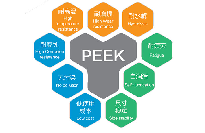 PEEK特種工程塑料的優(yōu)越性能及發(fā)展現狀