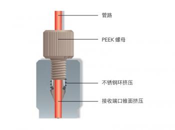 JHFTJ-1分體式金屬環(huán)接頭