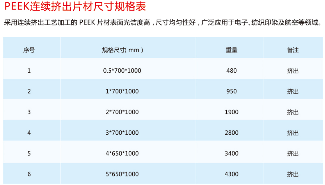 PEEK片材規(guī)格表.jpg PEEK片材規(guī)格表.jpg