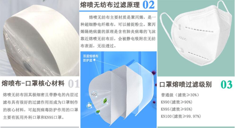 熔噴布原理.jpg 熔噴布原理.jpg