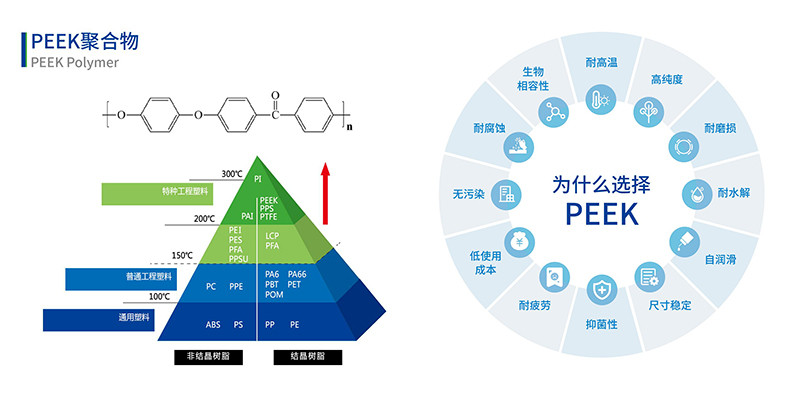 PEEK性能優(yōu)勢