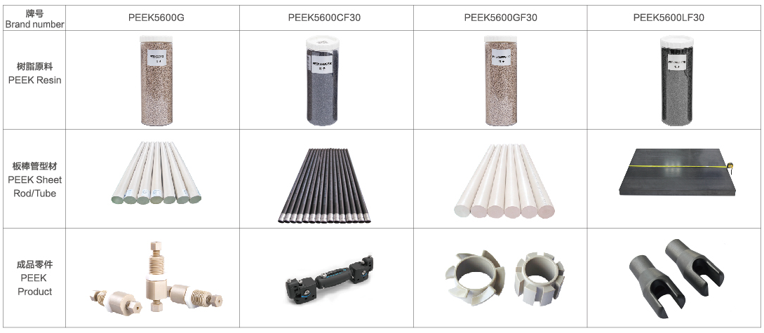 PEEK牌號原料、型材及產(chǎn)品.png
