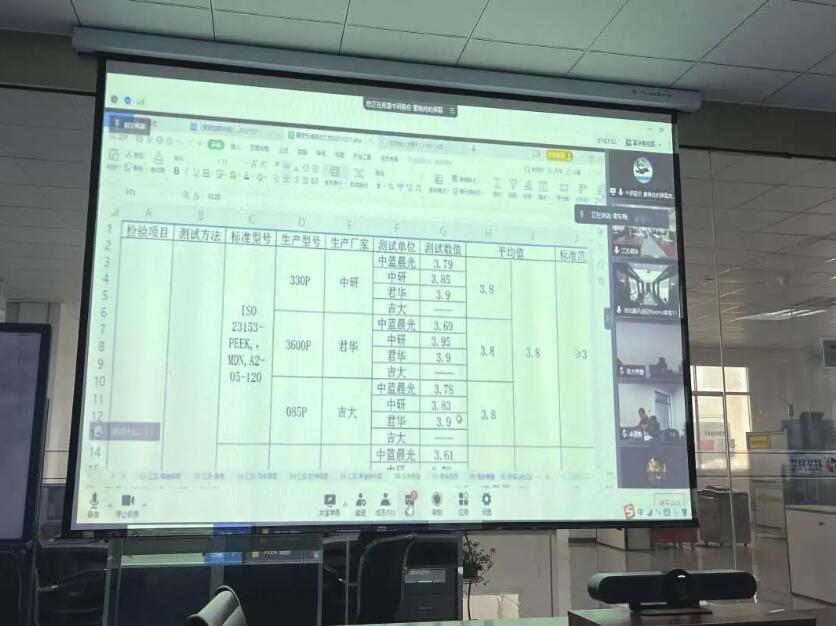 國家標(biāo)準(zhǔn)送審稿線上視頻討論會